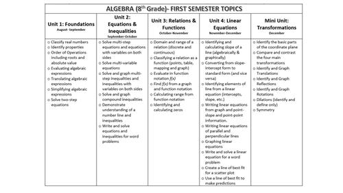 AlgSem1 AlgSem1