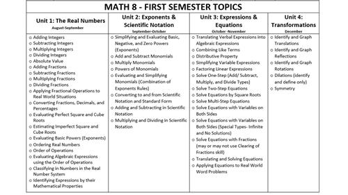 Math 8 1st Semester Math 8 1st Semester