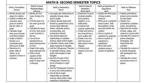 Math 8 2nd Semester Math 8 2nd Semester